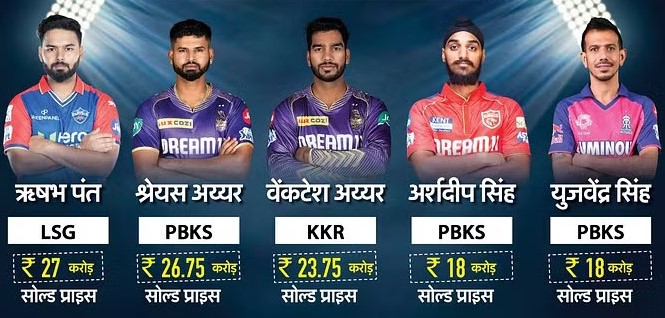 list-of-marquee-players-ipl-auction-2025-ipl-2025-auction-ipl